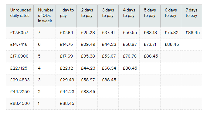 Rates & Thresholds 201617 BrightPay Documentation