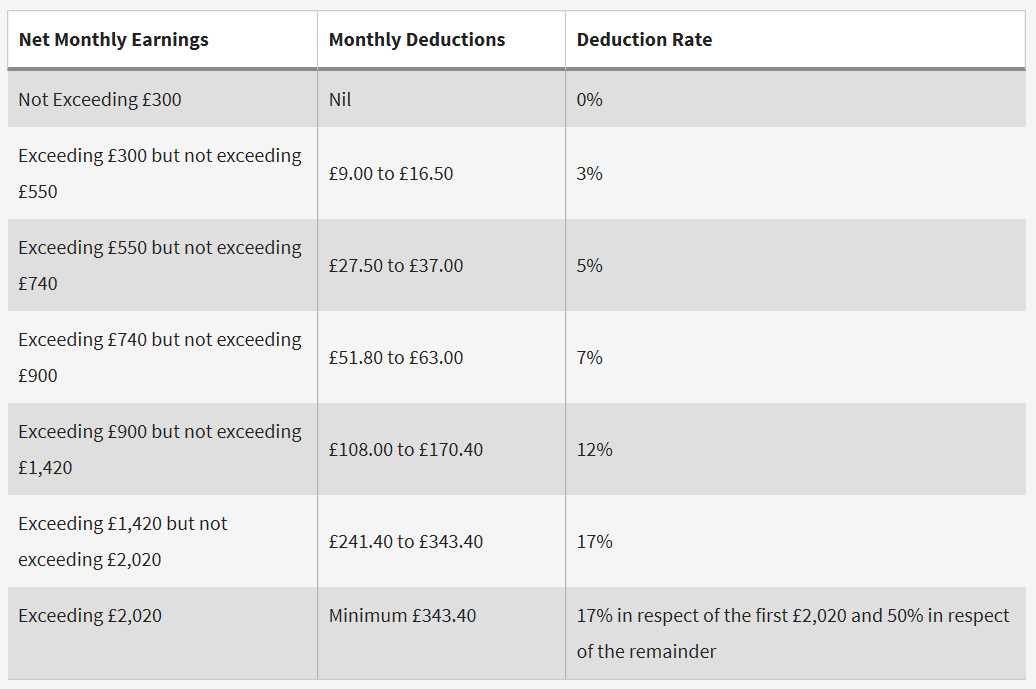 Council Tax Attachment of Earnings Order (CTAEO) BrightPay Documentation