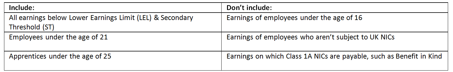 Apprenticeship Levy BrightPay Documentation