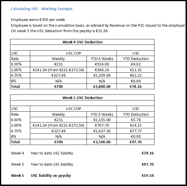 Universal Social Charge (USC) Calculations Documentation Thesaurus Payroll Manager