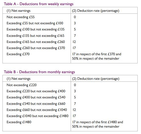 Magistrates Court Attachment of Earnings Order BrightPay Documentation