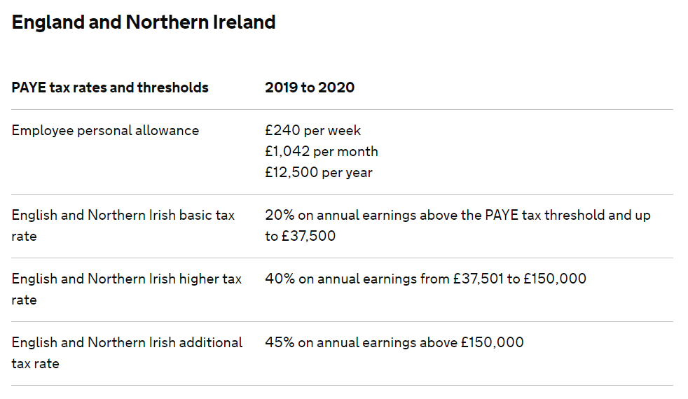 Rates & Thresholds 201920 BrightPay Documentation