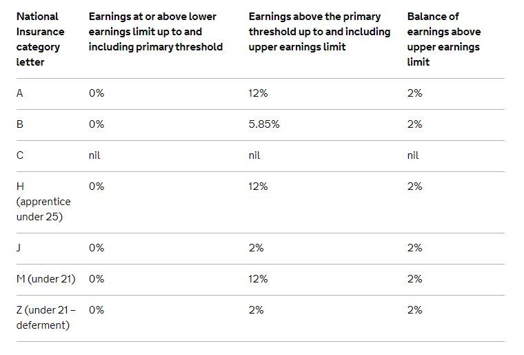 Rates & Thresholds 202021 BrightPay Documentation