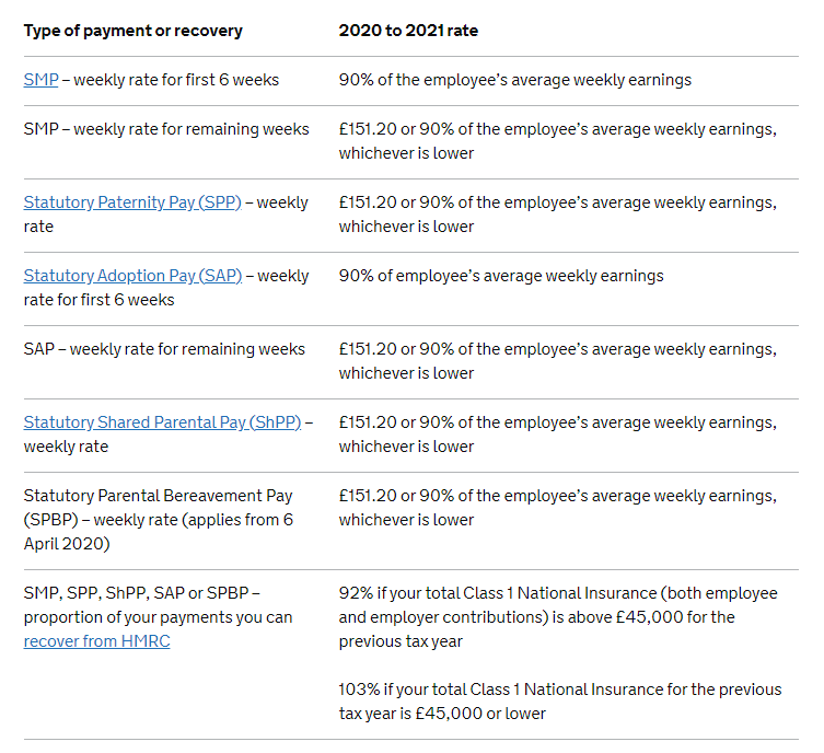 Rates & Thresholds 202021 BrightPay Documentation