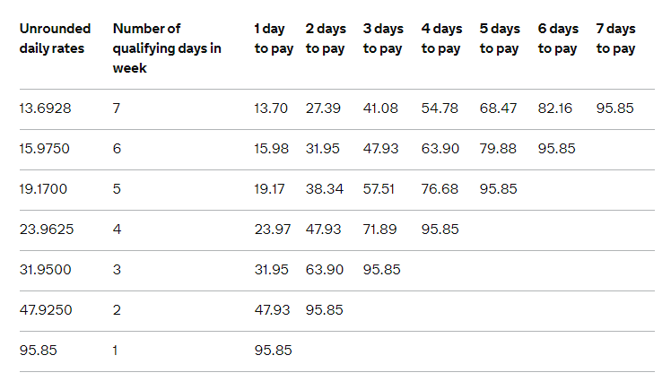 Rates & Thresholds 202021 BrightPay Documentation