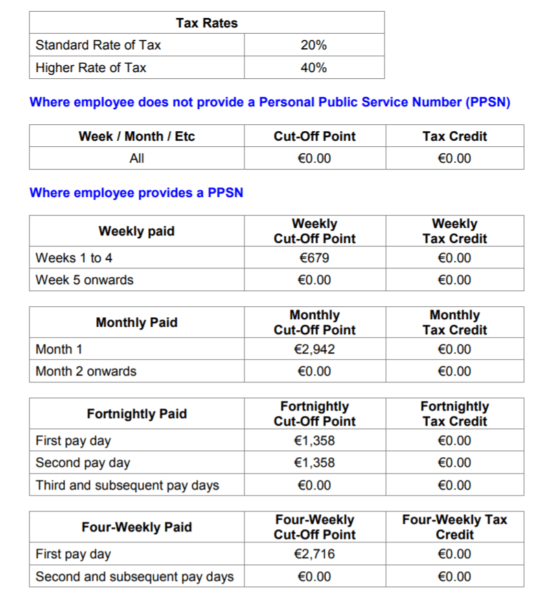 PAYE Documentation Thesaurus Payroll Manager (Ireland) 2021