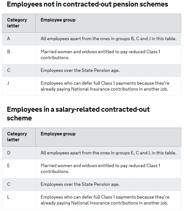 NIC Category Letters BrightPay Documentation