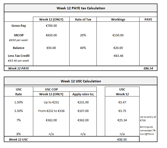 Week One or Cumulative Basis Documentation Thesaurus Payroll