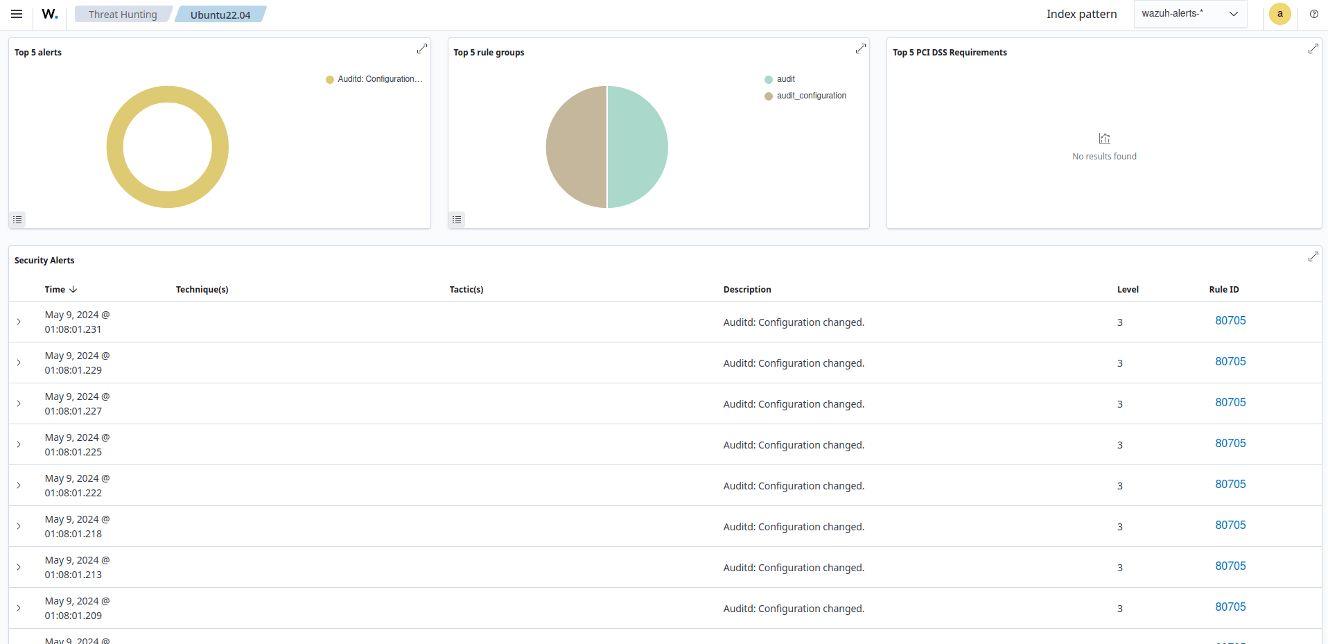 Monitoring file and directory access Use cases · Wazuh documentation