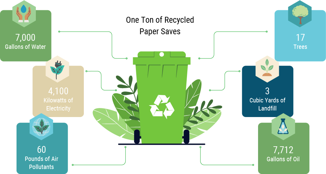 Recycling Document Destruction of Virginia