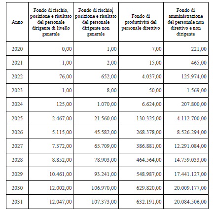 soglie comunitarie appalti 2023 Camera Dei Deputati Dossier D20076.Htm