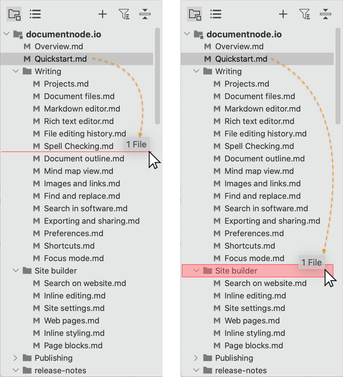 Document Node Flexible Writing, Easy Publishing