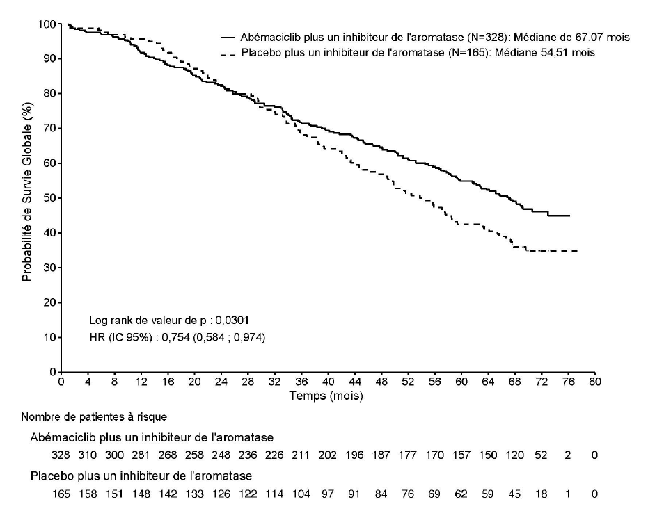 Verzenios 150 mg, comprimé pelliculé, boîte de 14