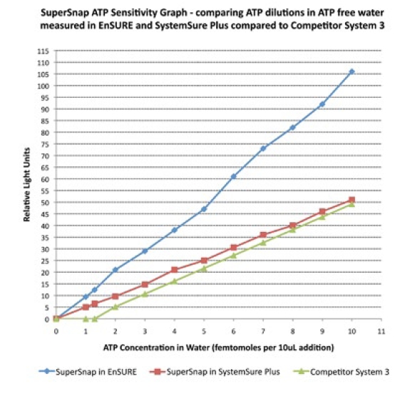 Scigiene Corporation