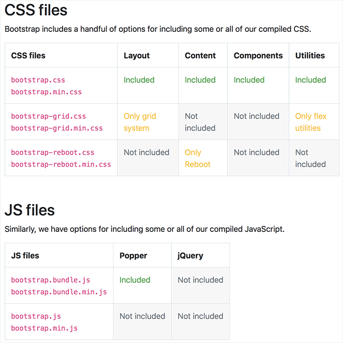 Bootstrap Supplement