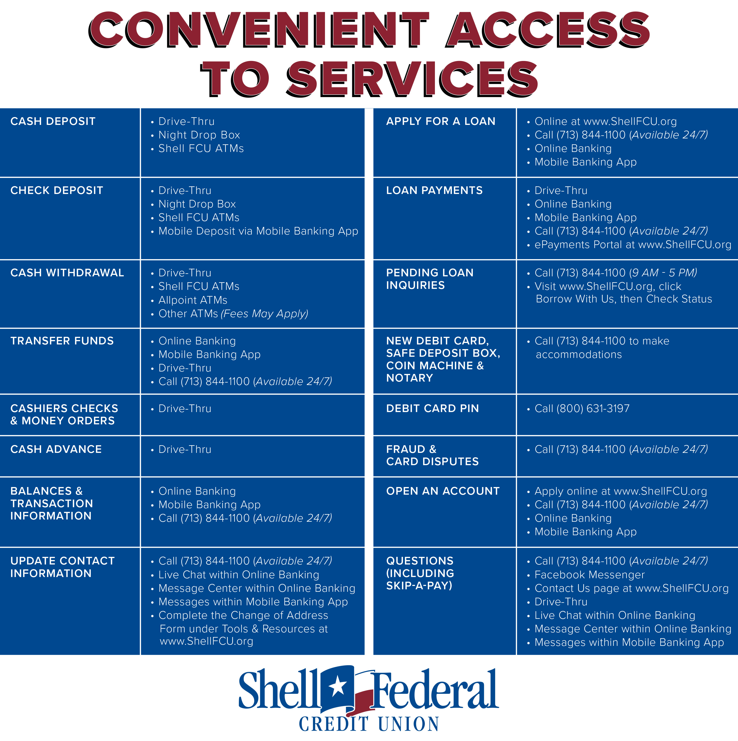 Shell FCU Access Chart