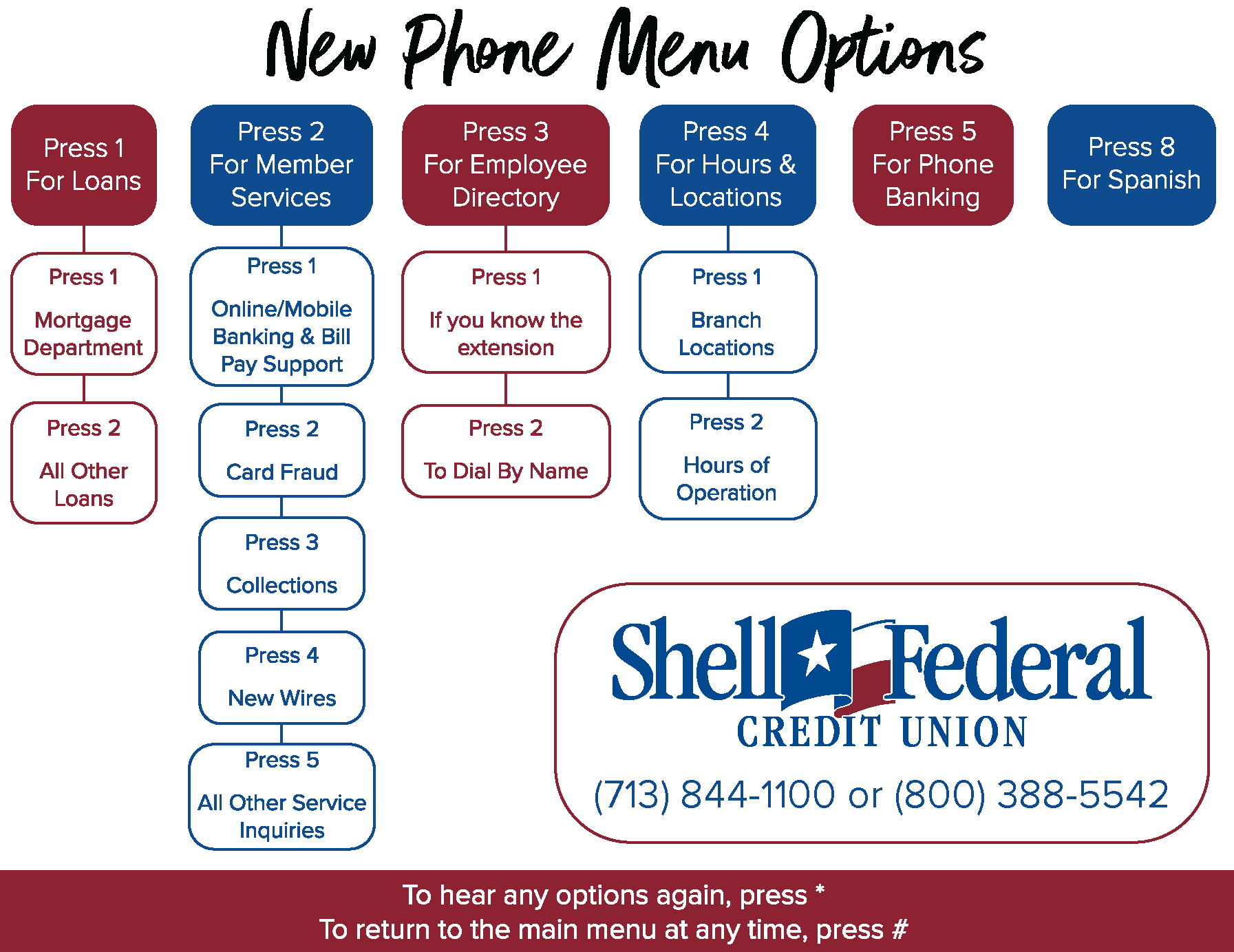 Shell FCU Contact Information