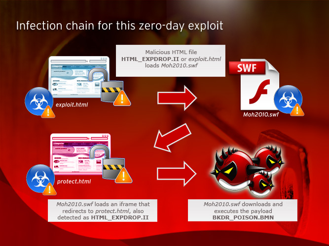 Zeroday Exploit Hits All Versions of Explorer Threat