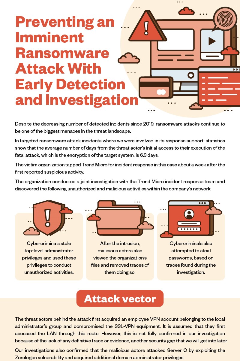 Preventing an Imminent Ransomware Attack With Early Detection and Investigation Trend Micro (US)