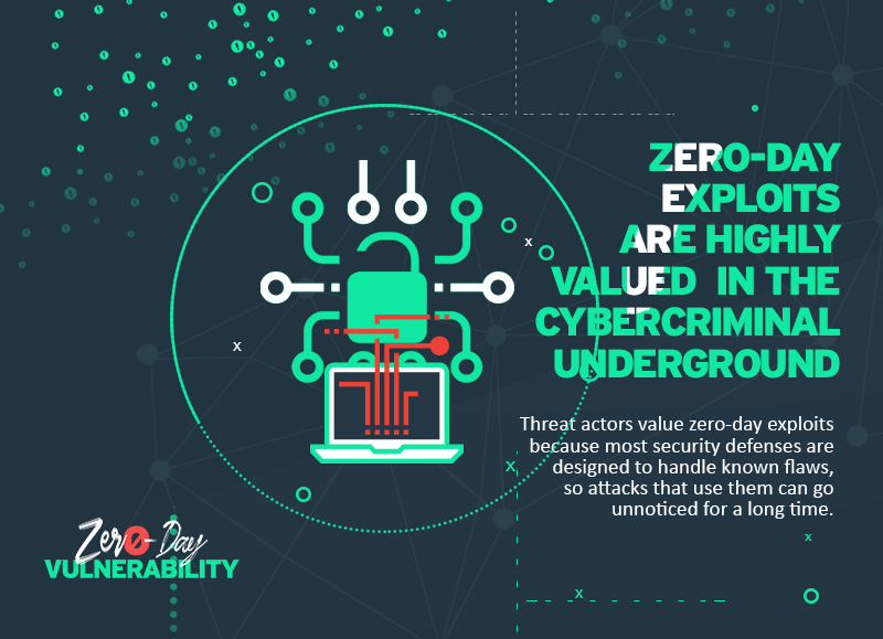 Security 101 ZeroDay Vulnerabilities and Exploits Security News