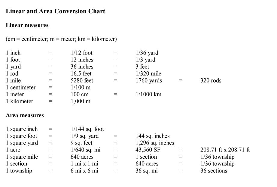 13 Real Estate Math Review Dodd School of Real Estate