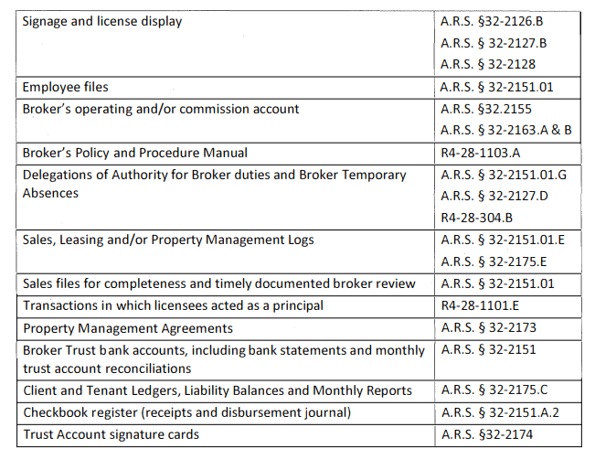24 AUDIT CHECKLIST Property Management 101 Dodd School of Real Estate