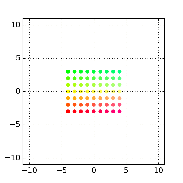 Algorithms and Society Notes ML models