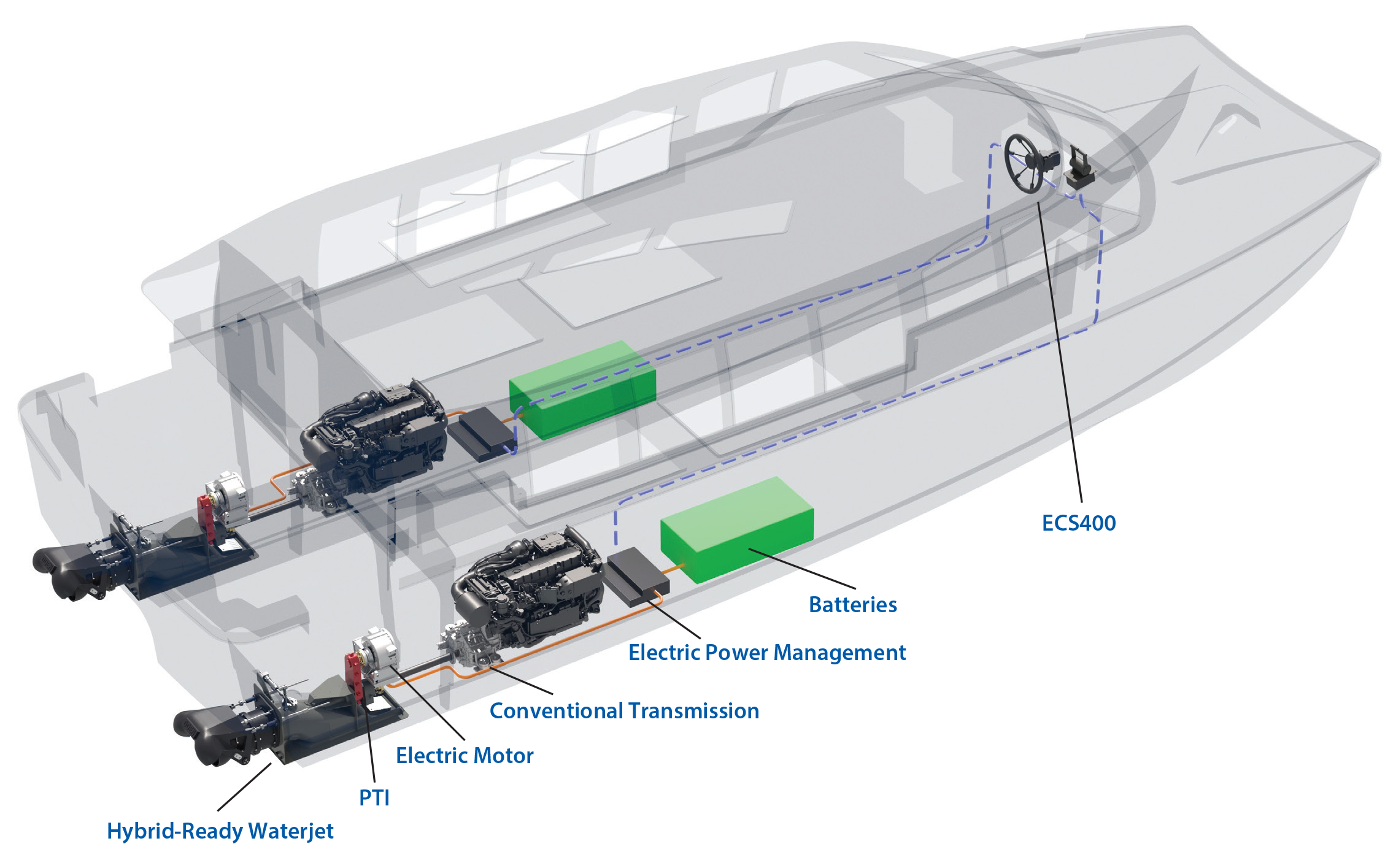 HybridReady Waterjet Doen WaterJets