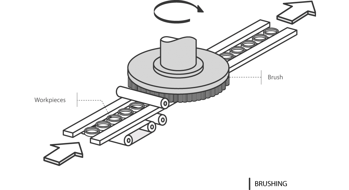 Brushing of Metal Parts Deburring, Rounding and Poilshing