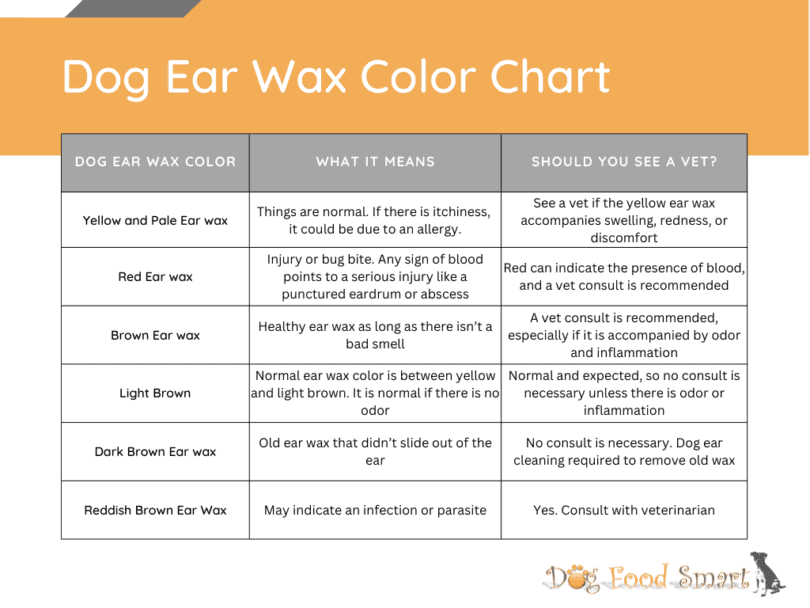 Dog Ear wax Color Chart What You Should Watch For Top Dog Advisor
