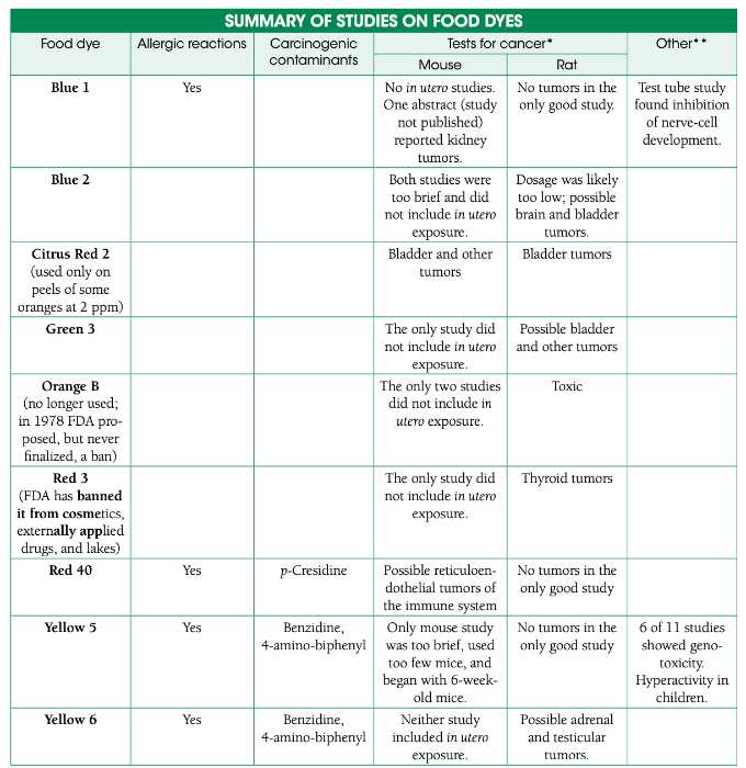 Can Dogs Have Food Coloring Will it Hurt My Dog? Dog Food Spy