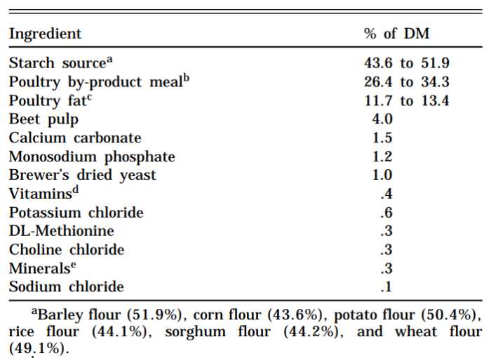 Fillers in Dog Food Dog Food Spy