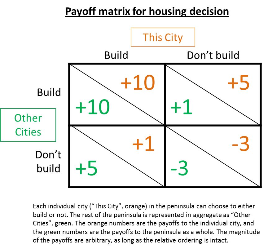 Housing shortages Brian Lui's blog