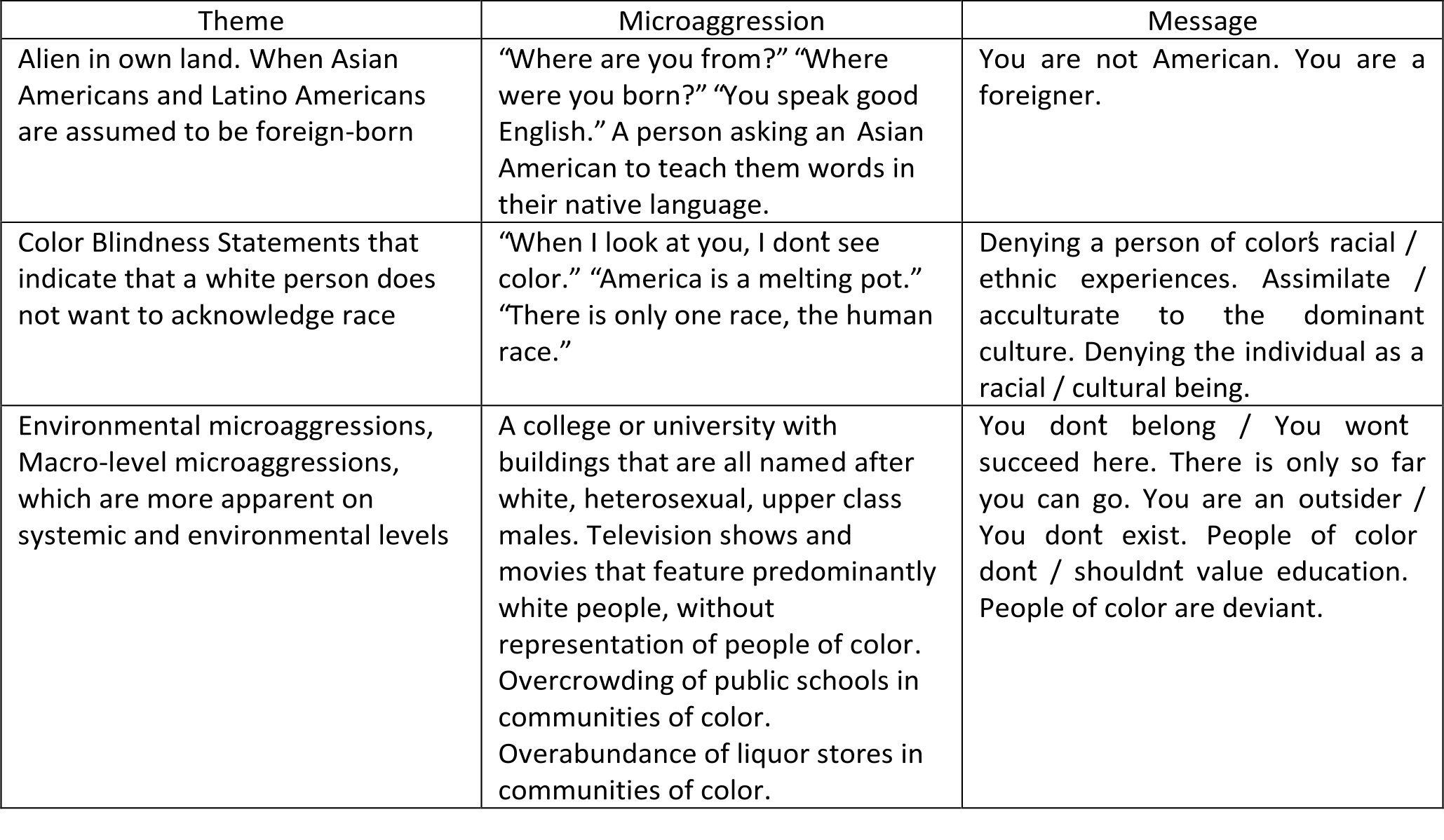 Microaggressions for Identification and Educational Purposes! DogNostics Career Center