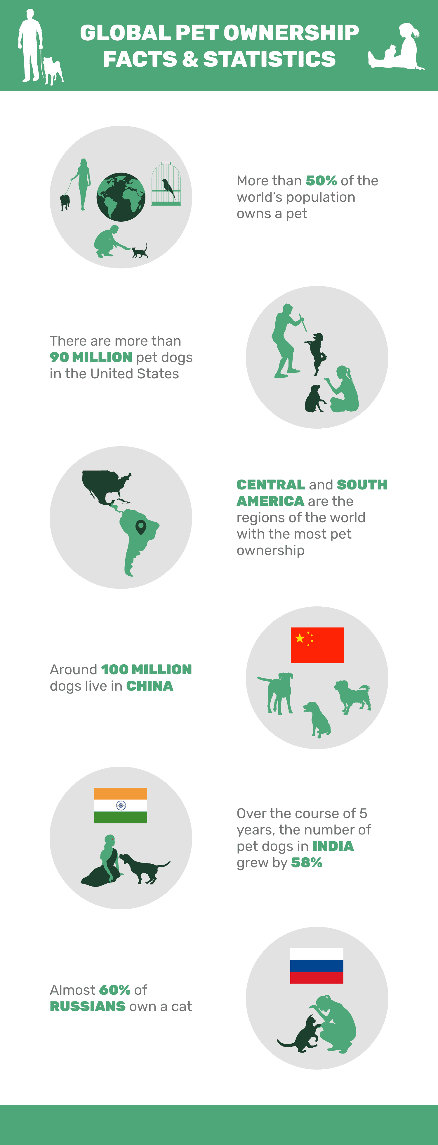 Which Country Has the Highest Percentage of Pet Ownership? 2024 Guide