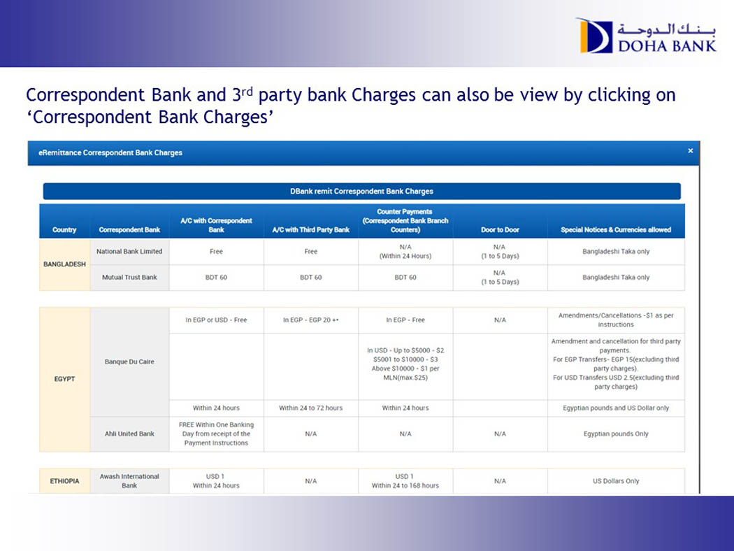 Expatriate Services Doha Bank Qatar