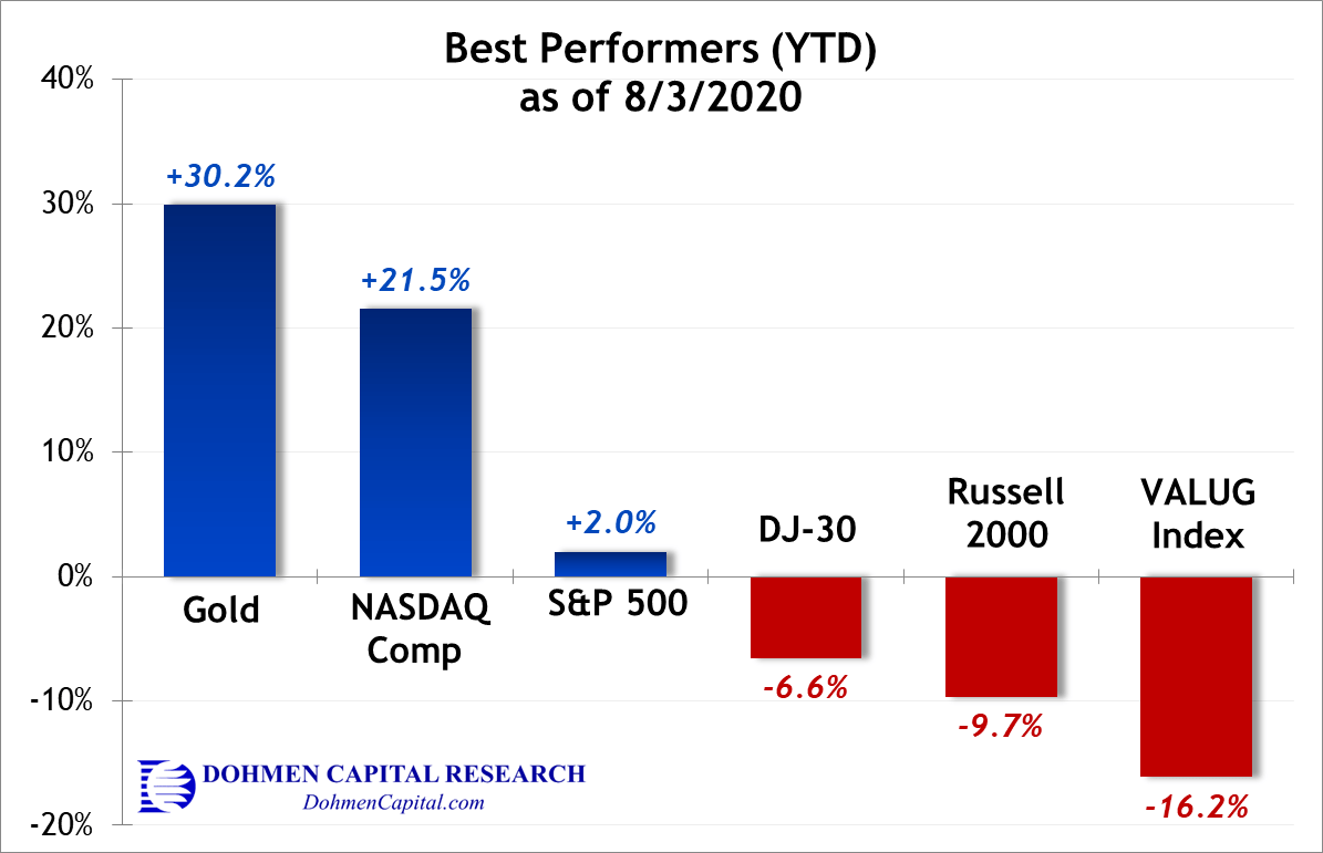 Gold is Soaring to Record Highs Is Gold in the Midst of a 30Year