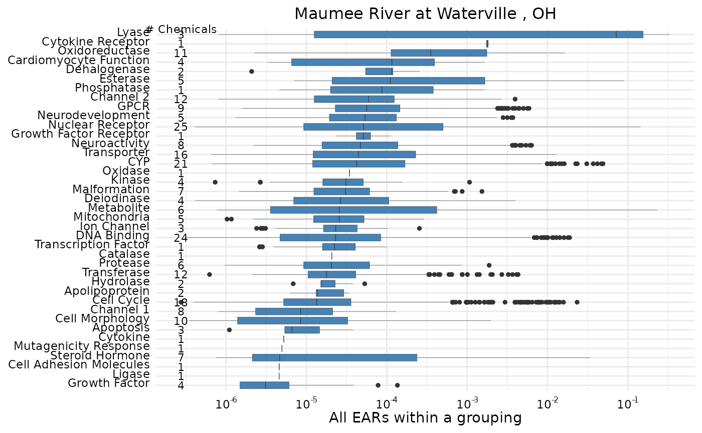 Basic Workflow • toxEval