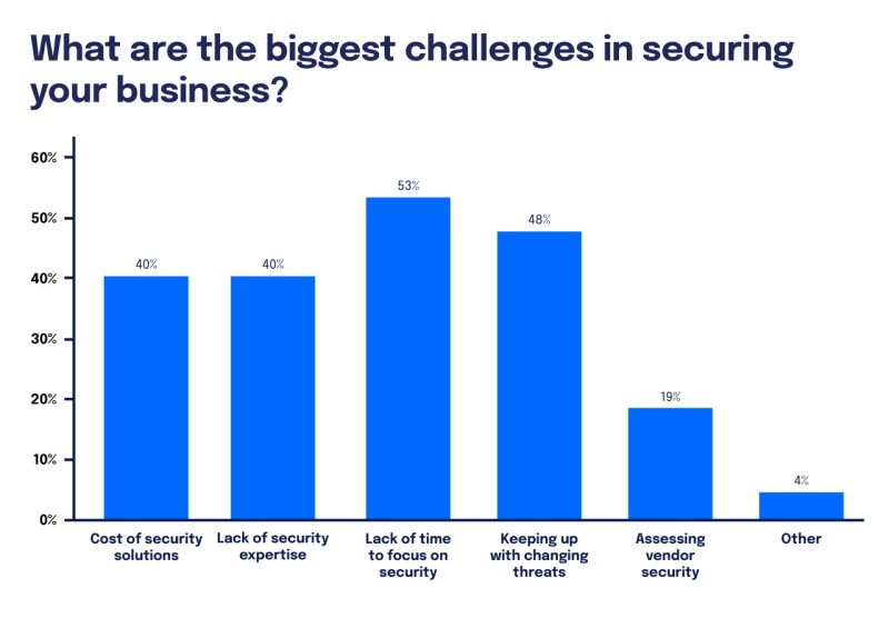 cheapest cybersecurity report - Kesimpulan