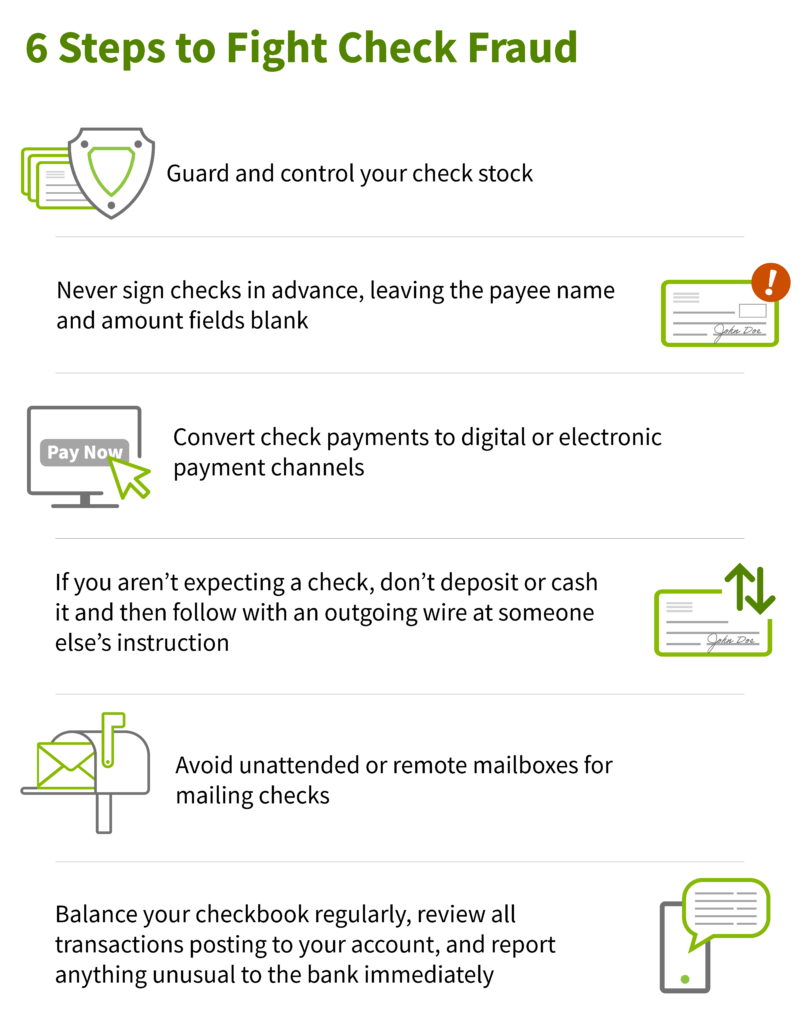 Check Fraud and Fall Victim