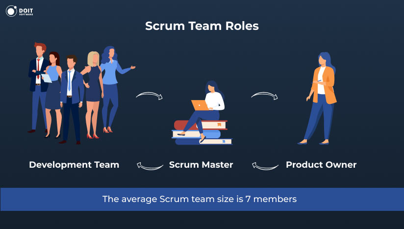 Software Development Team for Your Project [Perfect match]