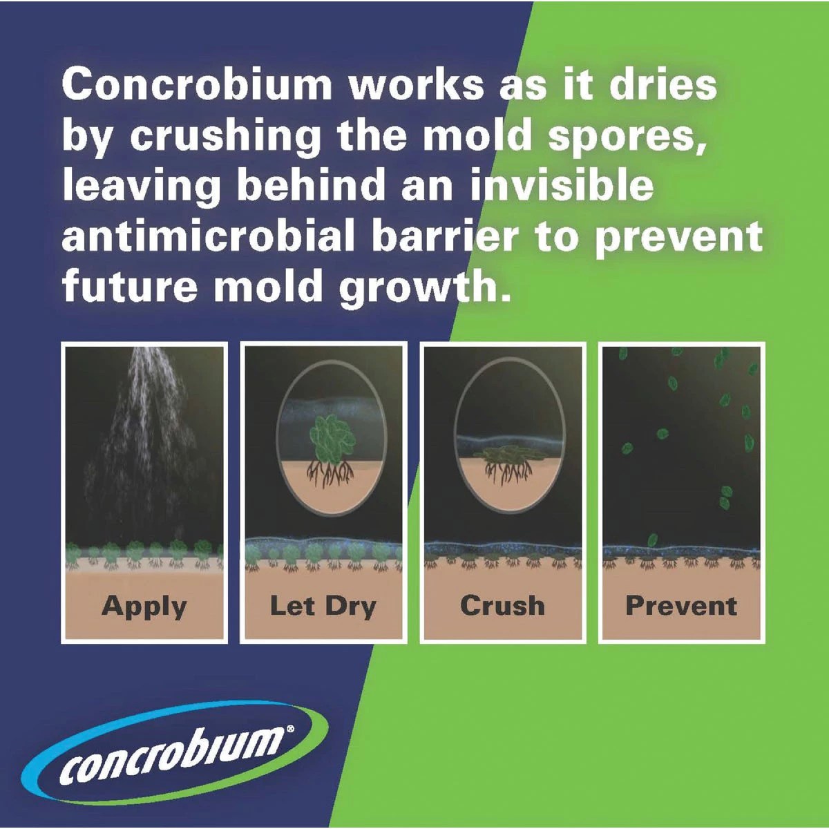 Concrobium Mold Control 32 Oz. Eliminates & Prevents Mold & Mildew