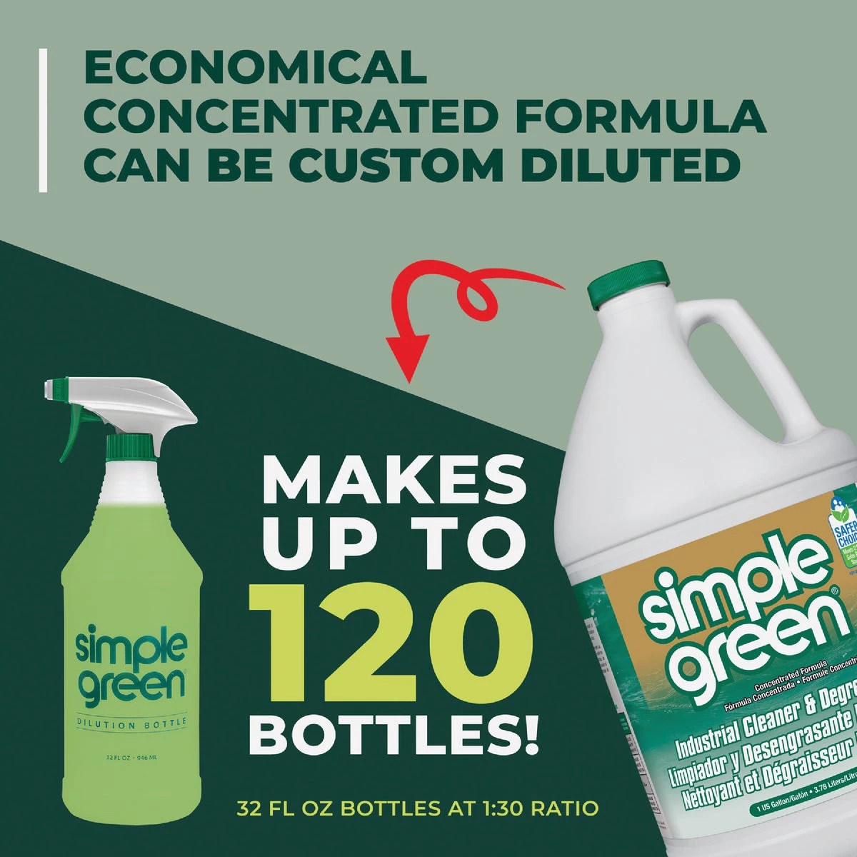 Simple Green 1 Gal. Industrial AllPurpose Cleaner & Degreaser Do it Best