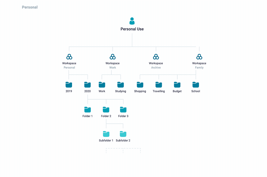 Nimbus Note Nimbus Note VS Notion