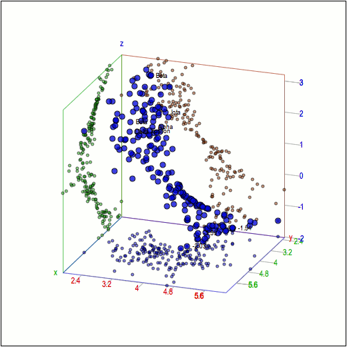 3d scatter plot for MS Excel