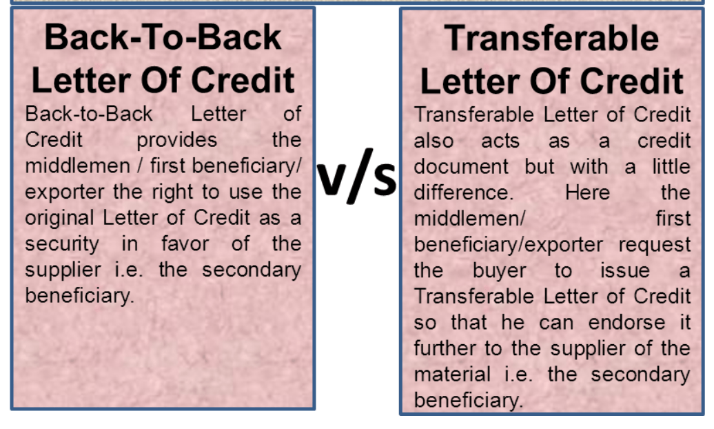 Difference Between Transferable LC and Back to Back LC? DOKASaaS