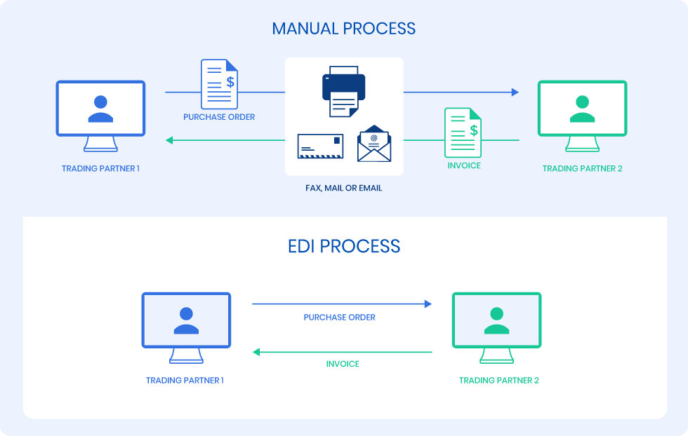 What Does EDI Stand for? InDepth Explanation