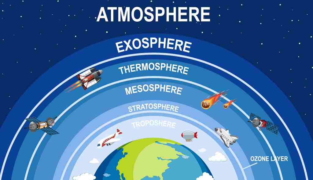 Fungsu Lapisan Atmosfer Pertanian 5 Fungsi Lapisan Atmosfer Bagi