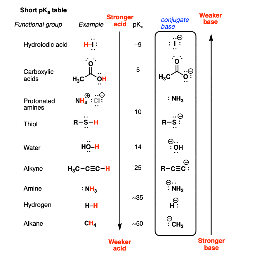 Michael Green LogP, LogD, pKa and LogS A Physicists guide to basic chemical properties