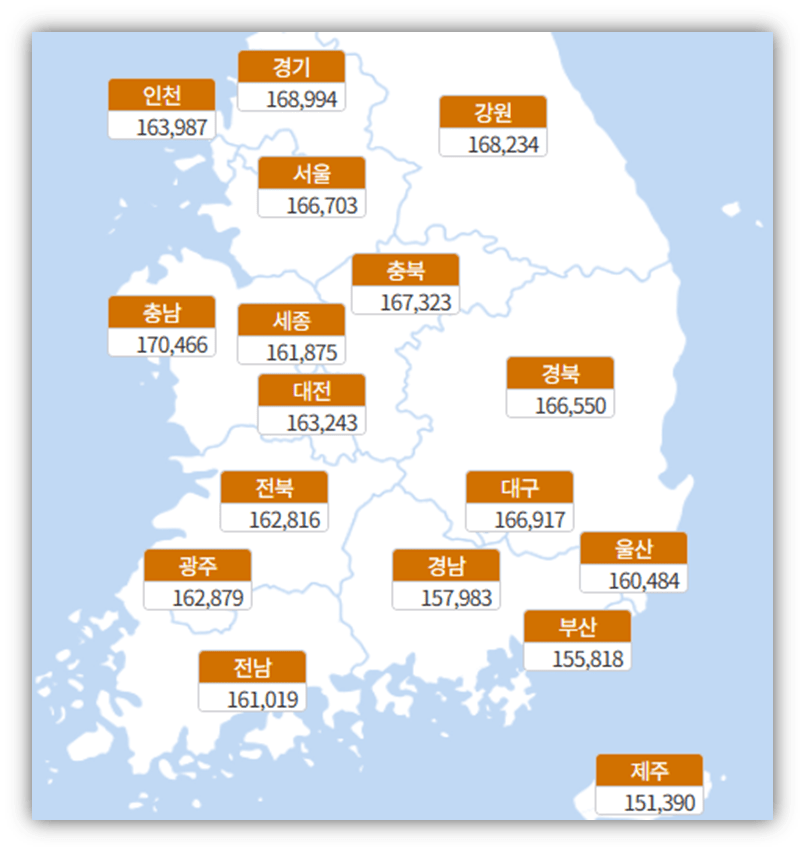 부산 기장군 대상포진 예방접종 저렴한 병원 및 무료접종 확인 방법 안내